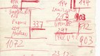 Slip of paper with red handwritten notes